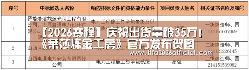 【2026赛程】庆祝出货量破35万!《莱莎炼金工房》官方发布贺图(图2) 2026赛程